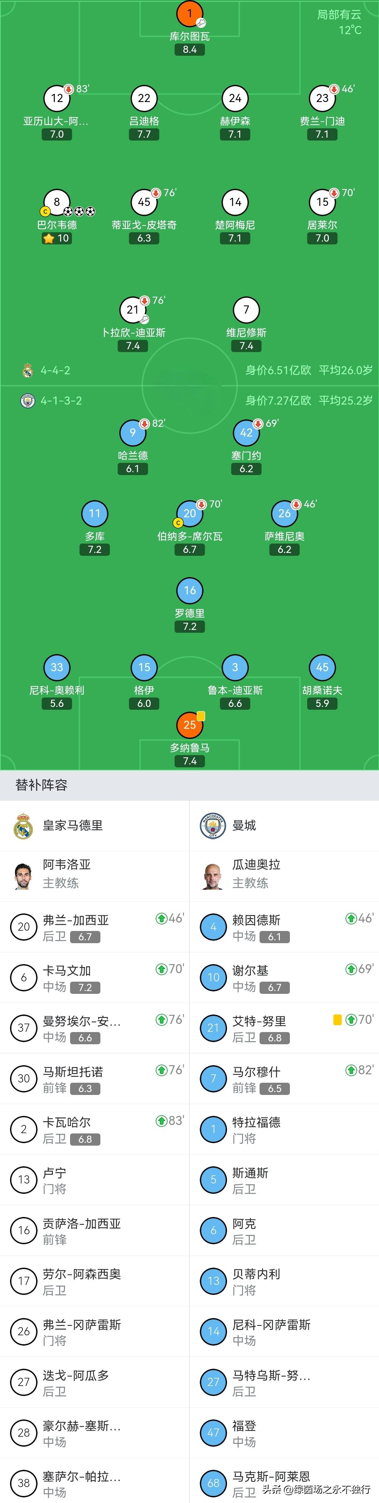 欧冠淘汰赛之夜，阿拉巴彻底打爆防线